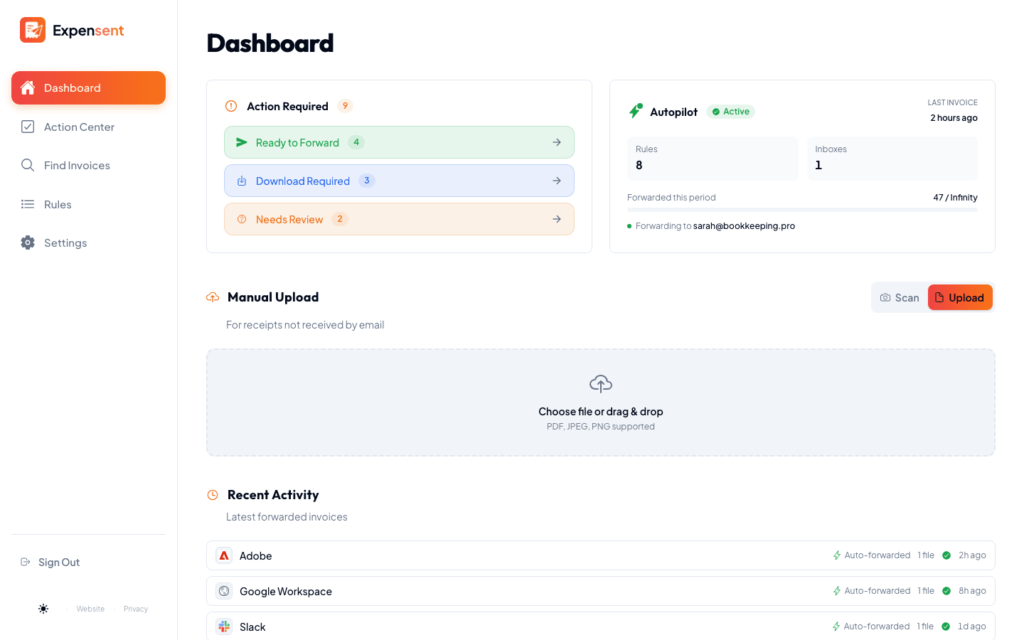 Your Dashboard at a Glance